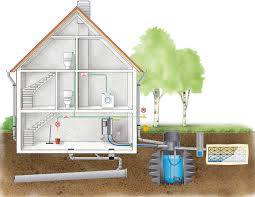 comment récupérer l'eau de pluie