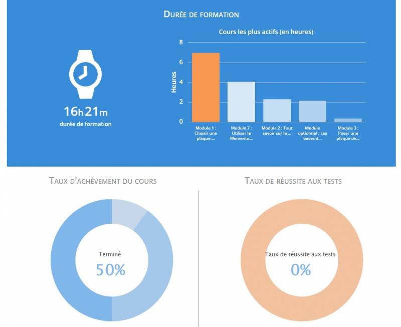 offre LMS facile simple et pas cher avec aide et accompagnement à la gestion aix marseille