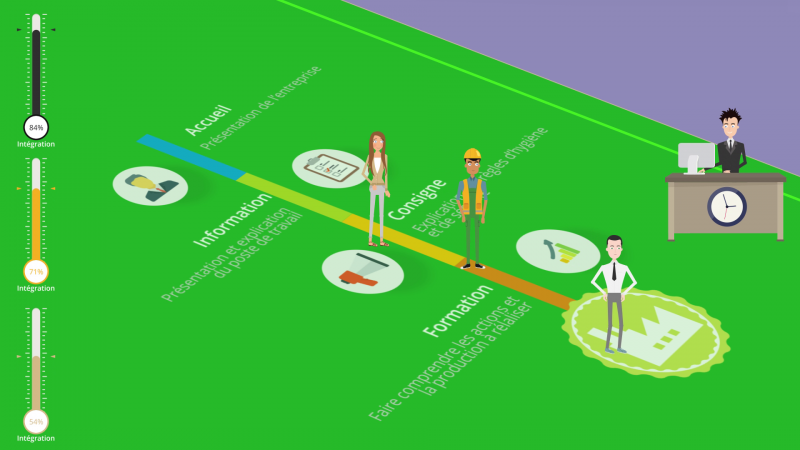 le motion design et le e-learning projet lyonrhones alpes 69